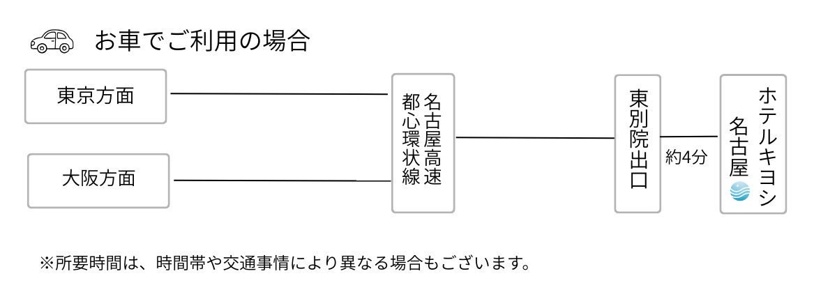 車でのアクセス