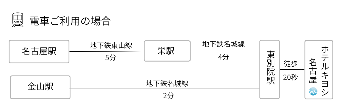 電車でのアクセス